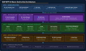 sap btp ai stack v3